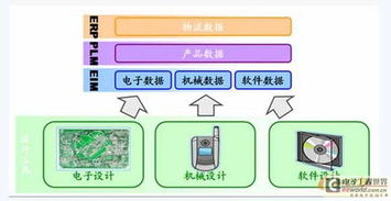 電子設(shè)計企業(yè)Acconsys 為何更應聚焦研發(fā)管理，驅(qū)動電子產(chǎn)品技術(shù)開發(fā)創(chuàng)新