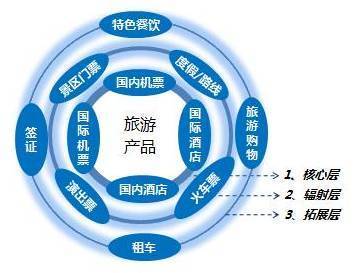 大數(shù)據(jù)揭示 國(guó)慶黃金周如何理性選擇你的旅行目的地？